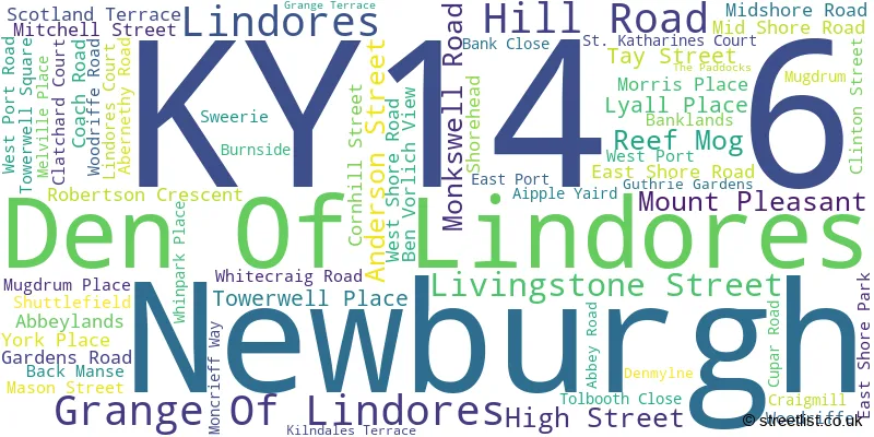 A word cloud for the KY14 6 postcode